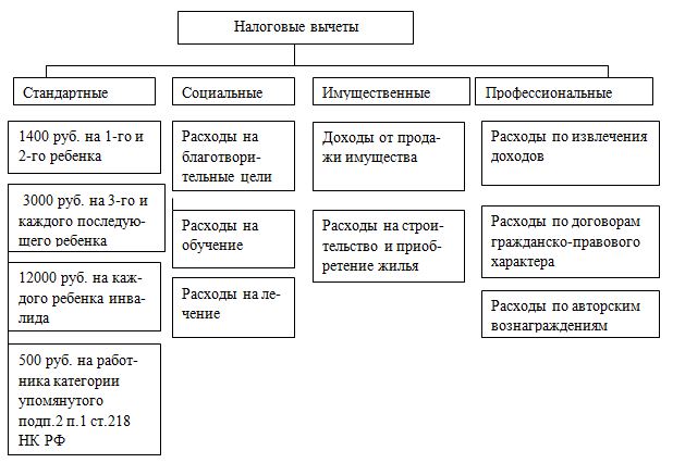 Дипломная работа по теме Бухгалтерский учет оплаты труда, пути его совершенствования